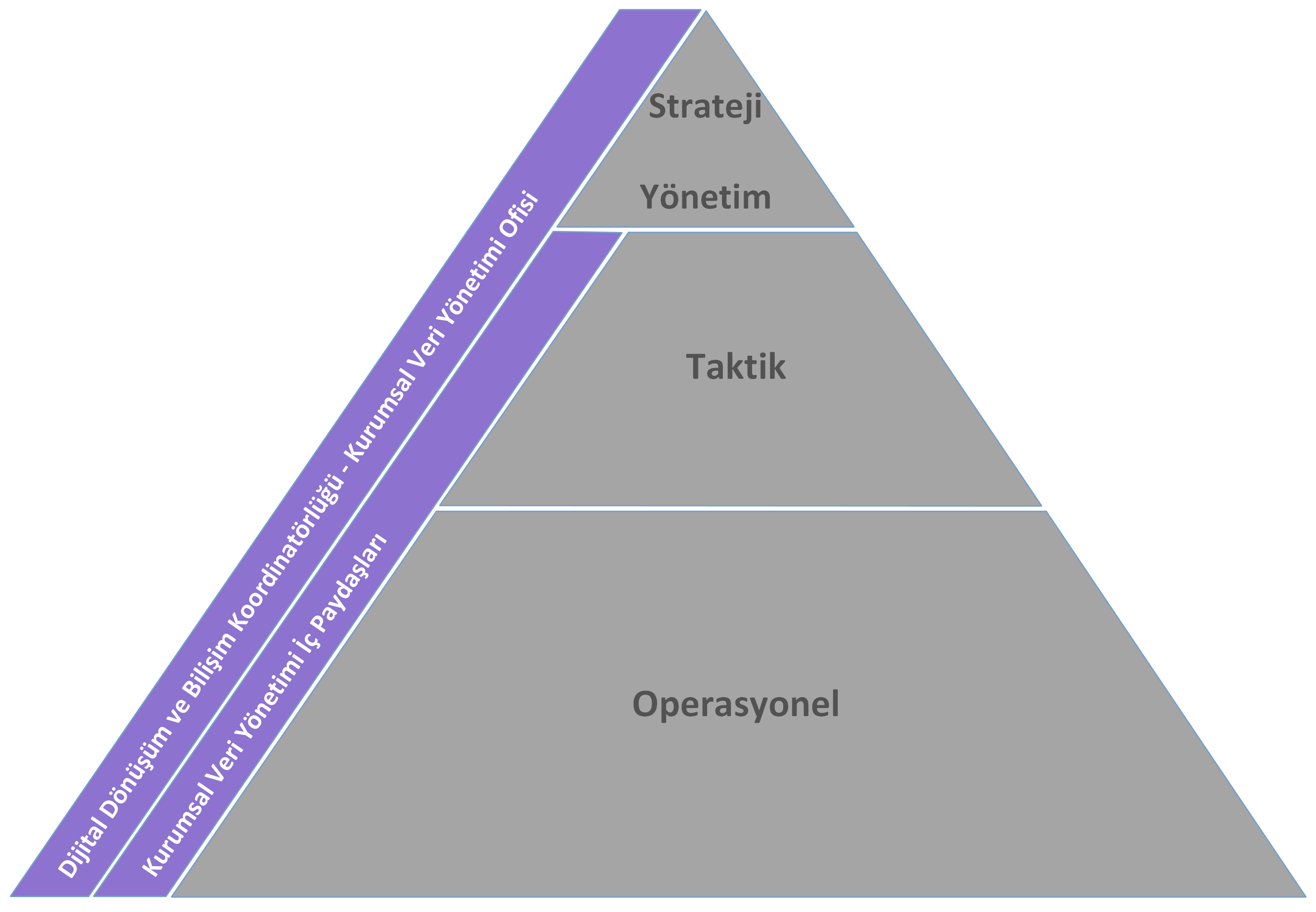 Destek Seviyesi